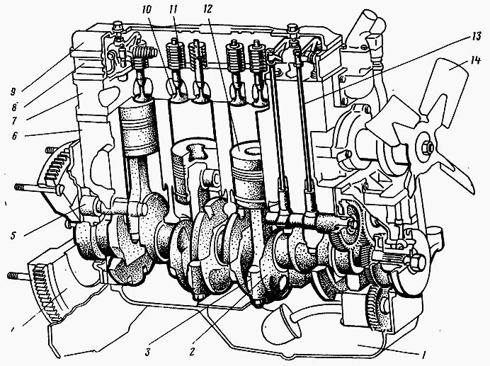 Как проверить компрессию в двигателе мтз 80